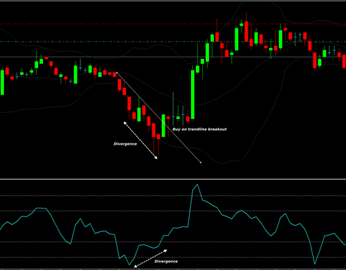 Cci trading strategies