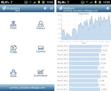 ganalytics лучшее андроид приложение