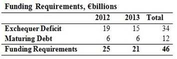 Funding Requirements 2012-13