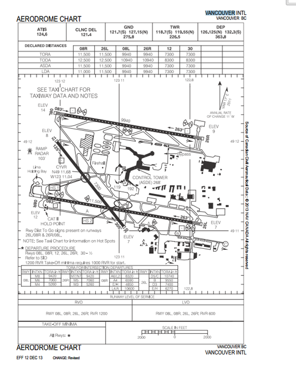 [CYVR%2520airport%2520chart%2520from%2520Nav%2520Canada%255B7%255D.png]