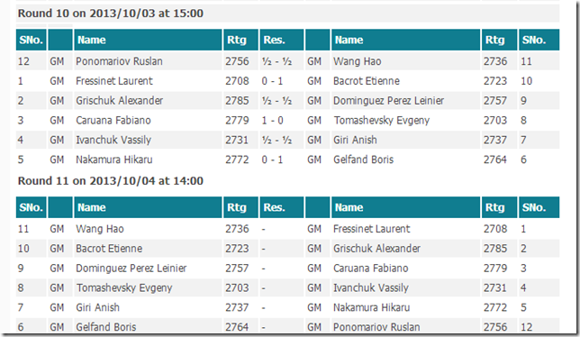 Round 10 results, FIDE GP Paris 2013