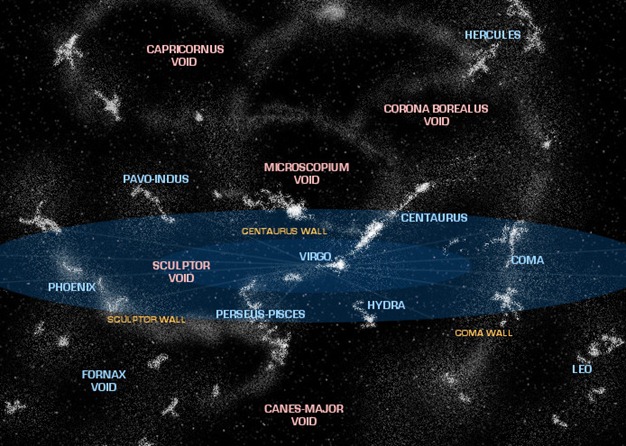 distancia de los astros 7 distancia de los astros 7
