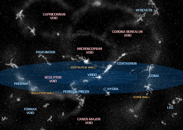 distancia de los astros 7