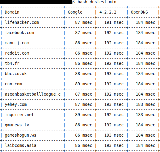 GoogleDNS vs. OpenDNS; Globe Innove (DSL/Broadband); Makati City, Philippines