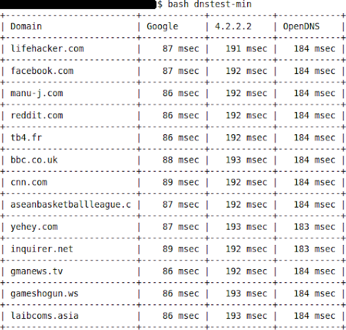 GoogleDNS vs. OpenDNS; Globe Innove (DSL/Broadband); Makati City, Philippines GoogleDNS vs. OpenDNS; Globe Innove (DSL/Broadband); Makati City, Philippines