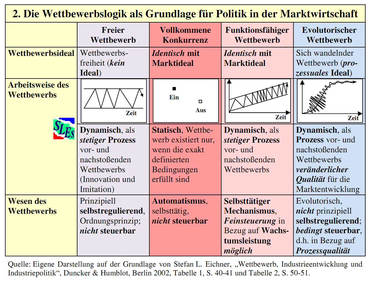 zeit essay wettbewerb soziale marktwirtschaft Die soziale marktwirtschaft lebt vom wettbewerb er ist die voraussetzung für wachstum und beschäftigung denn dann können verschiedene unternehmen um die gunst. zeit essay wettbewerb soziale marktwirtschaft Die soziale marktwirtschaft lebt vom wettbewerb er ist die voraussetzung für wachstum und beschäftigung denn dann können verschiedene unternehmen um die gunst.