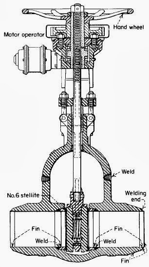 Gate Valve Types, Construction, Applications and Advantages | PIPING GUIDE