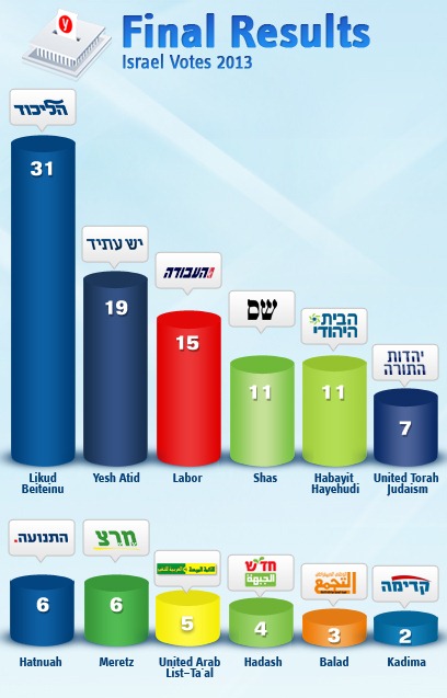 [israel-results%255B5%255D.jpg]