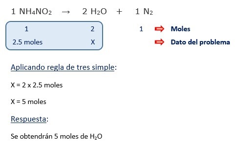 Ejercicio de estequometria - calculo de moles