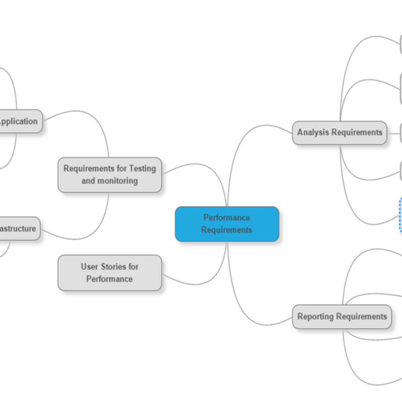 What are Performance requirements?