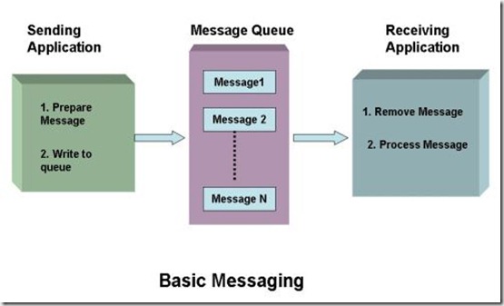 App send message