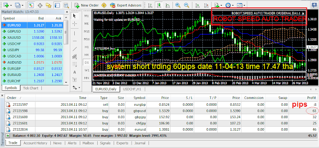 If ib trading system