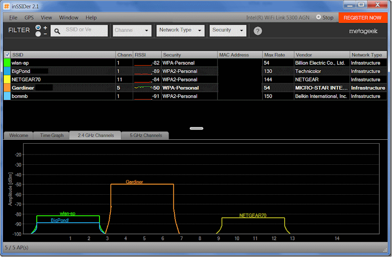 wireless channels after wireless channels after