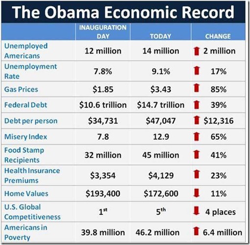 obamaeconomicrecord