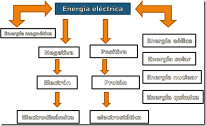 mentefacto energía eléctrica