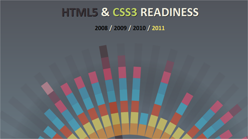 29 sitios importantes para poder aprender y conocer más sobre HTML5