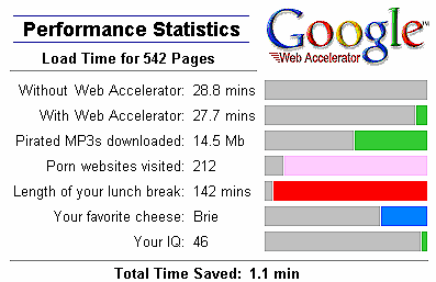 [google-web-accelerator%255B6%255D.gif]