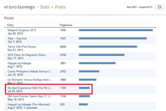 Blog Stats May 2007-August 2013