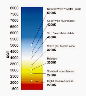 ArchCore: Color temperature