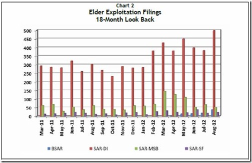 Chart-A-SAR Review-5-2013