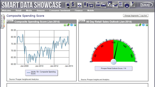 Smart Data Showcase Tablet