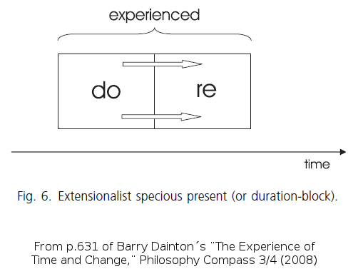 [Dainton.-Experience-fig-63.png]