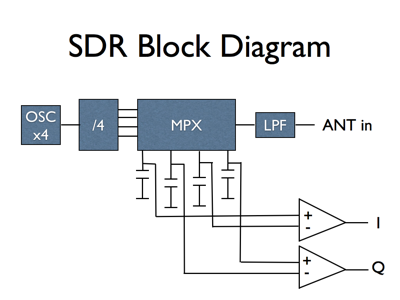 SDR Slides 006