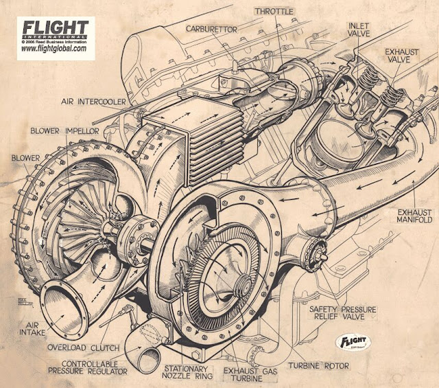 Streets Of Denver: Engines and Motors