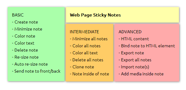 web-sticky-notes