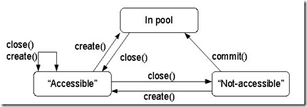 cmstates-access