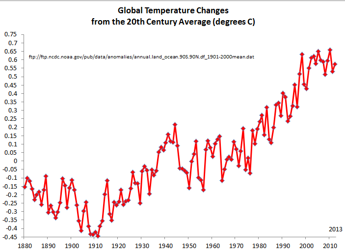 [updated-global-temperature3.png]