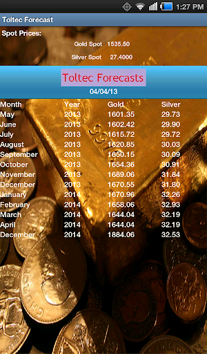 Toltec Forecasts
