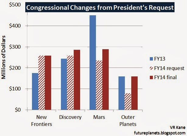 Budget+changes.jpg