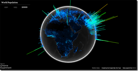 População Mundial