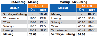 Jadwal Kereta Penataran Ekspres malang surabaya Jadwal KA Penatran Ekspres Surabaya – Malang PP