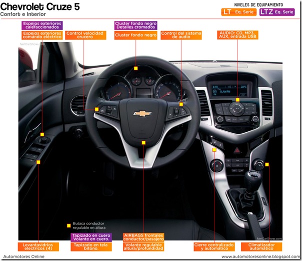 Chevrolet-Cruze-5-interior-lado-conductor-2012-05_web