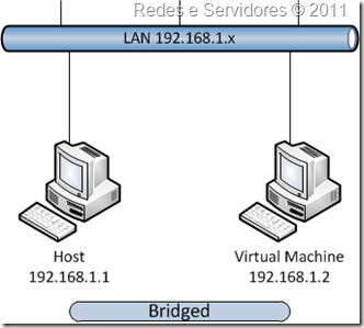 Bridged Networking 