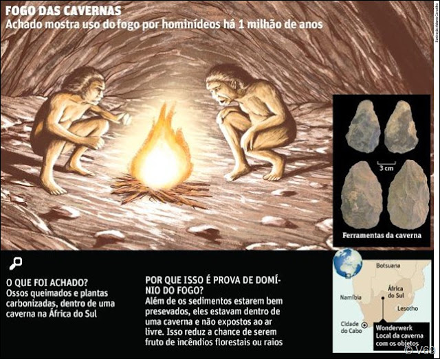 Mais antiga fogueira feita pelo homem tem 1 milhão de anos