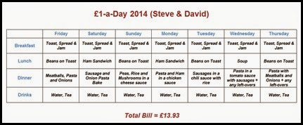 £1 a day with David (2014)