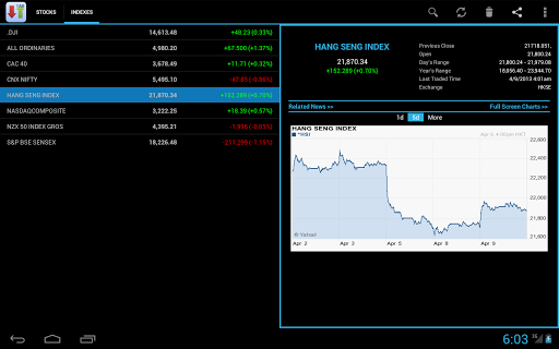 Stocks for Tablet