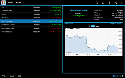 How to mod Stocks for Tablet lastet apk for pc