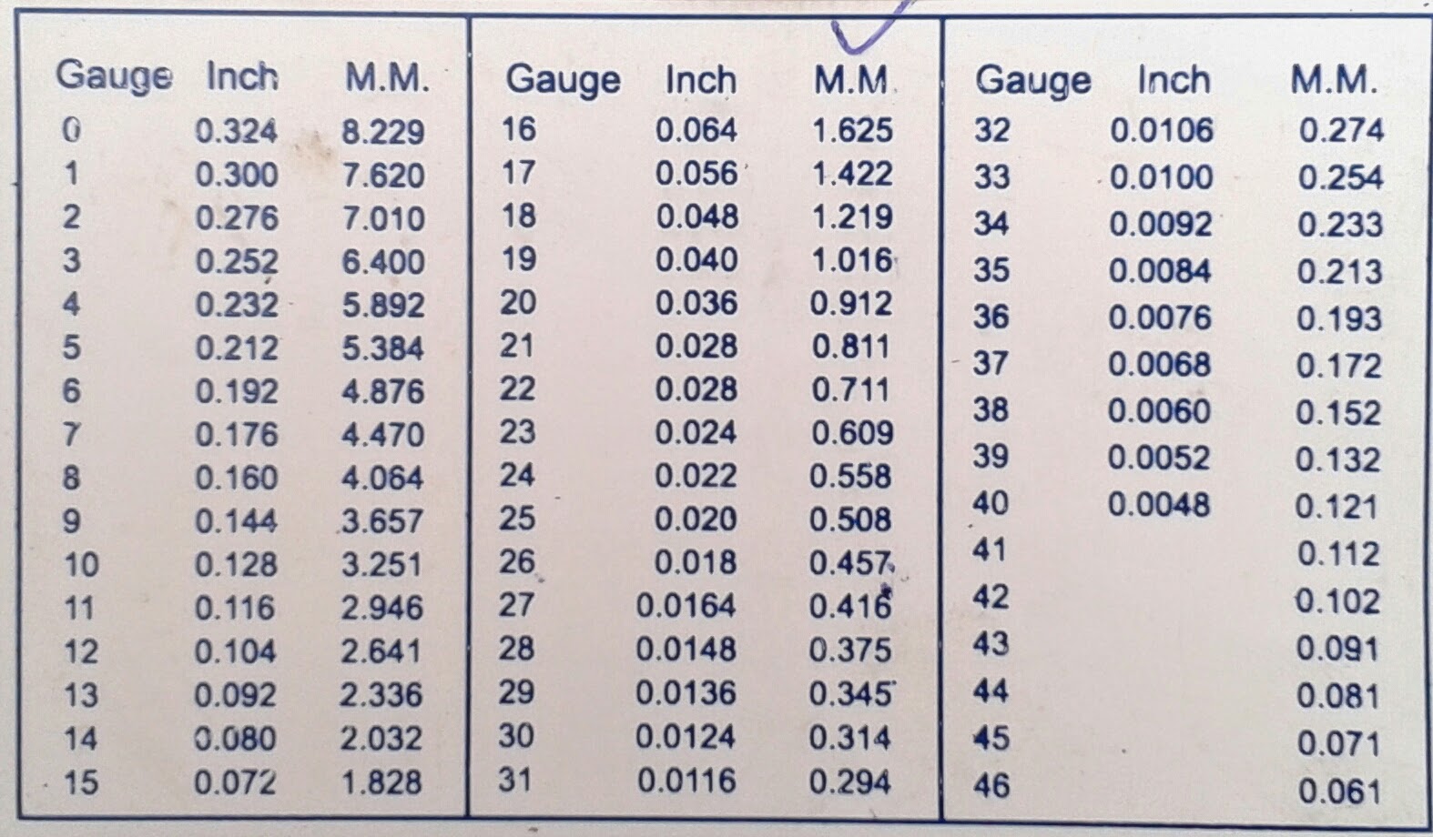 Wire Gauge To Inches Chart