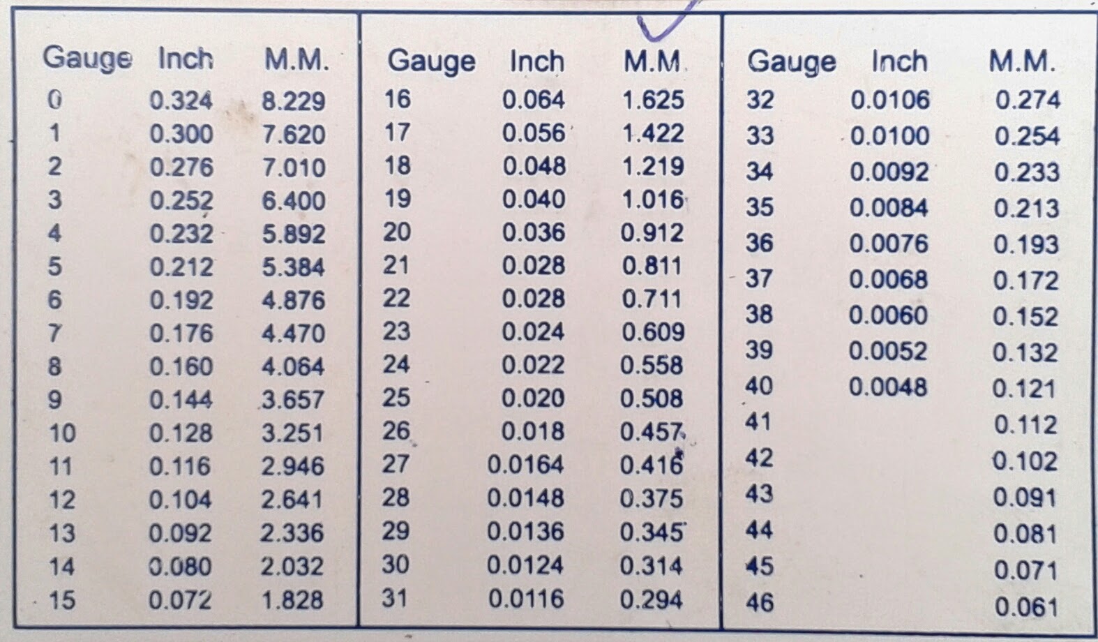 Wire Size Comparison Chart