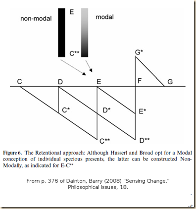 Dainton. Sensing. fig 6