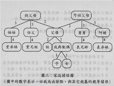 [最も共有された！ √] 兄�� 何 親等 307429-兄弟 何親等か
