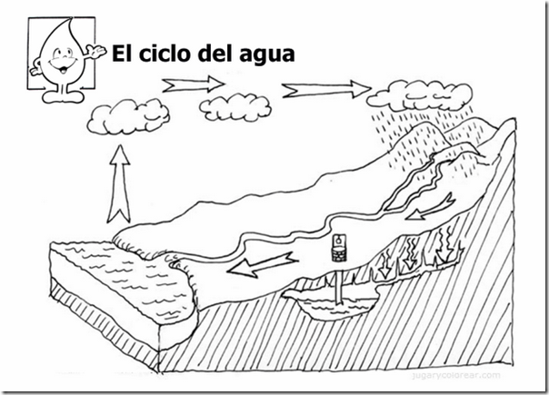 ciclo del agua4