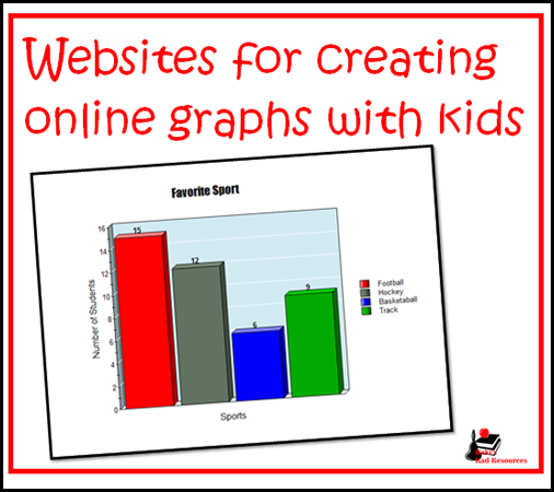 Top 10 Blog Posts from Raki's Rad Resources of 2014 - websites for online graphing