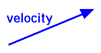 Velocity -Vector Quantity