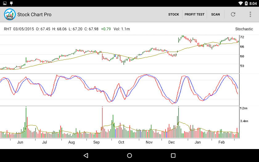 Stock Chart Pro Screen 3
