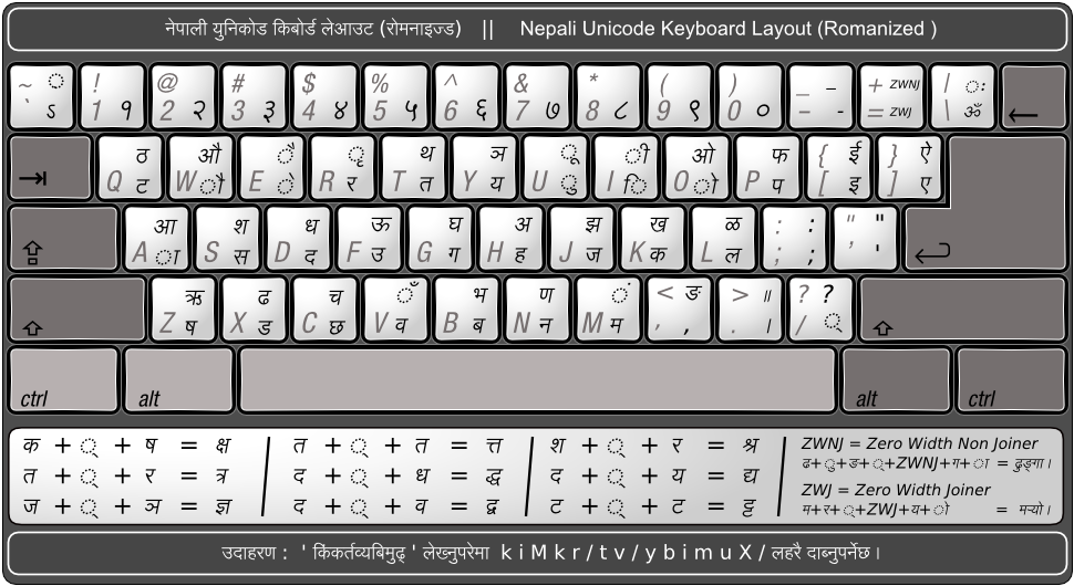 posted-by-unknown-labels-unicode-nepali